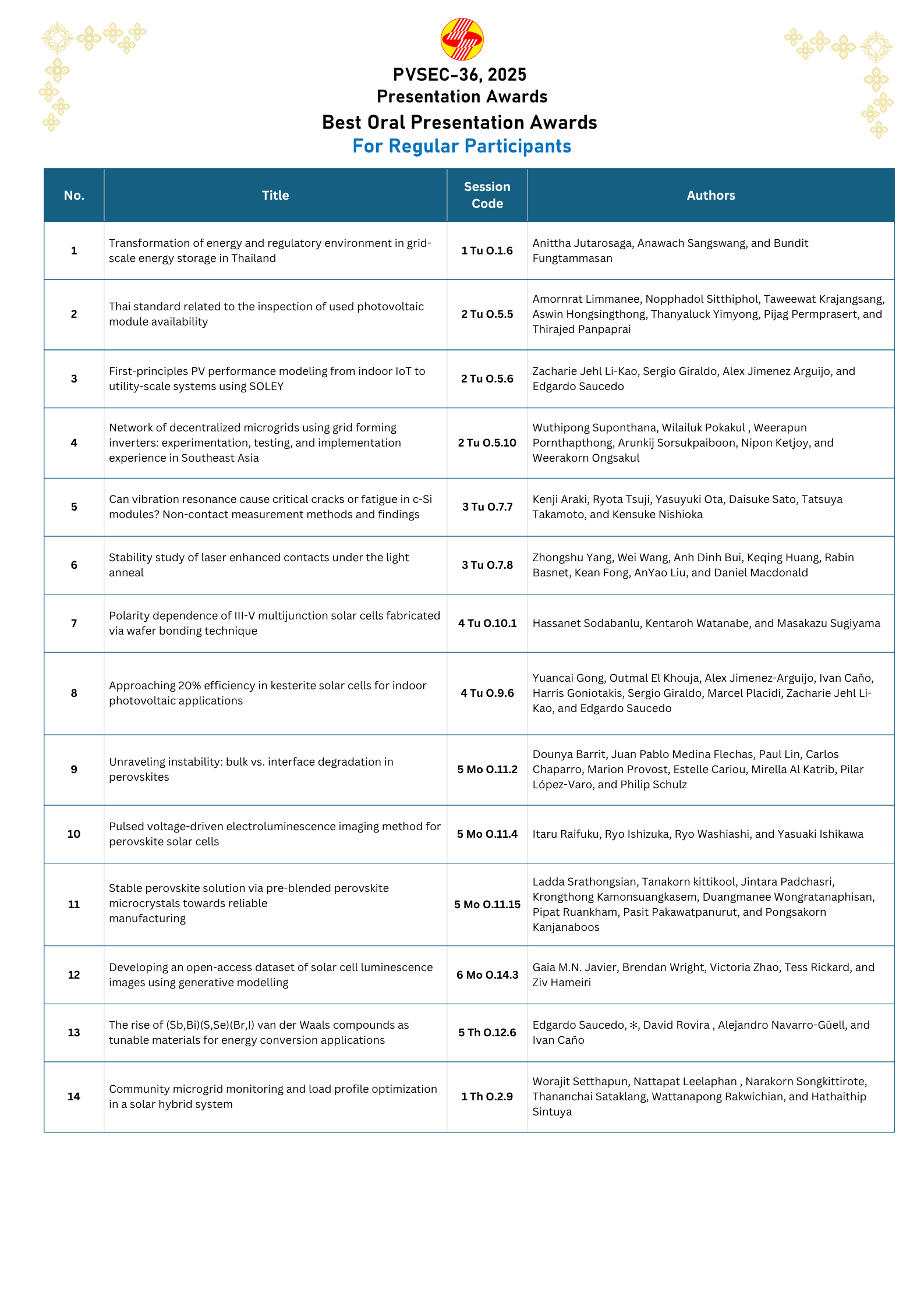 PVSEC-36 Best Oral Presentation For Regular Participants