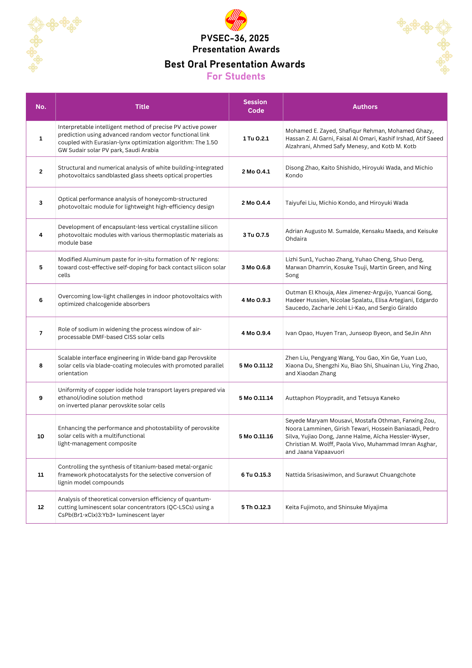 PVSEC-36 Best Oral Presentation For Students