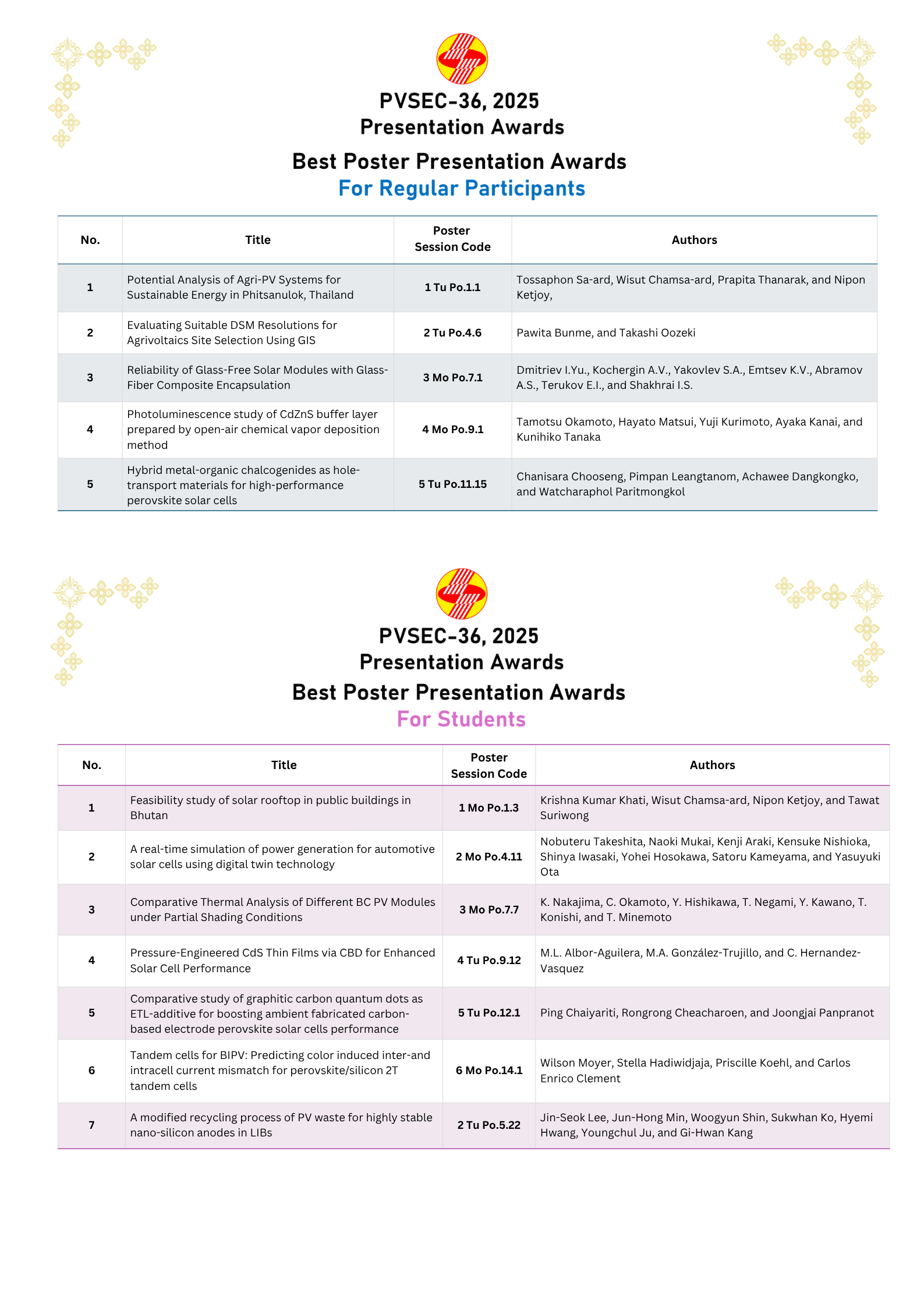 PVSEC-36 Best Poster Awards
